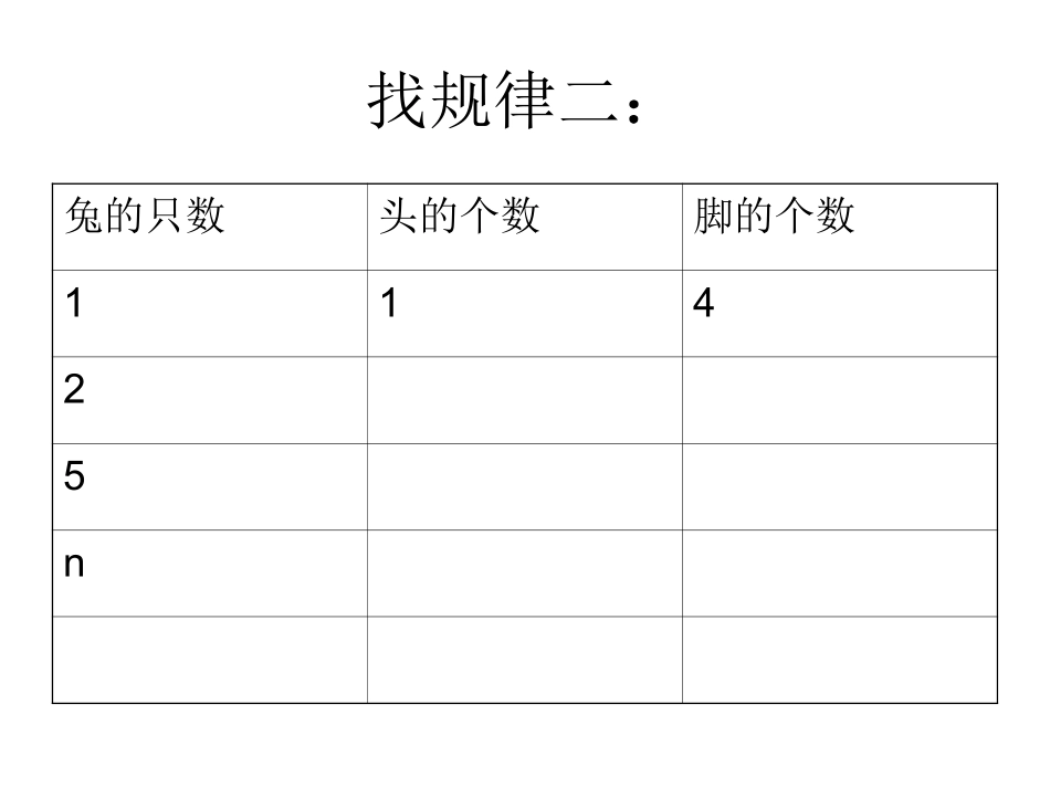 人教2011版小学数学四年级数学广角—鸡兔同笼-(7)_第3页