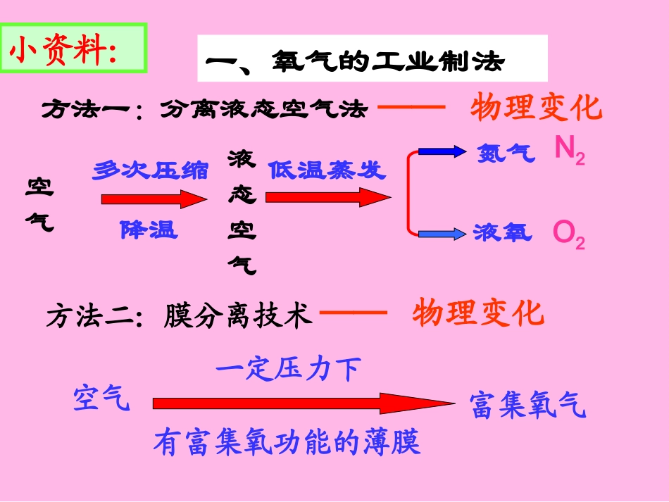 第二单元保护世界遗产_第2页