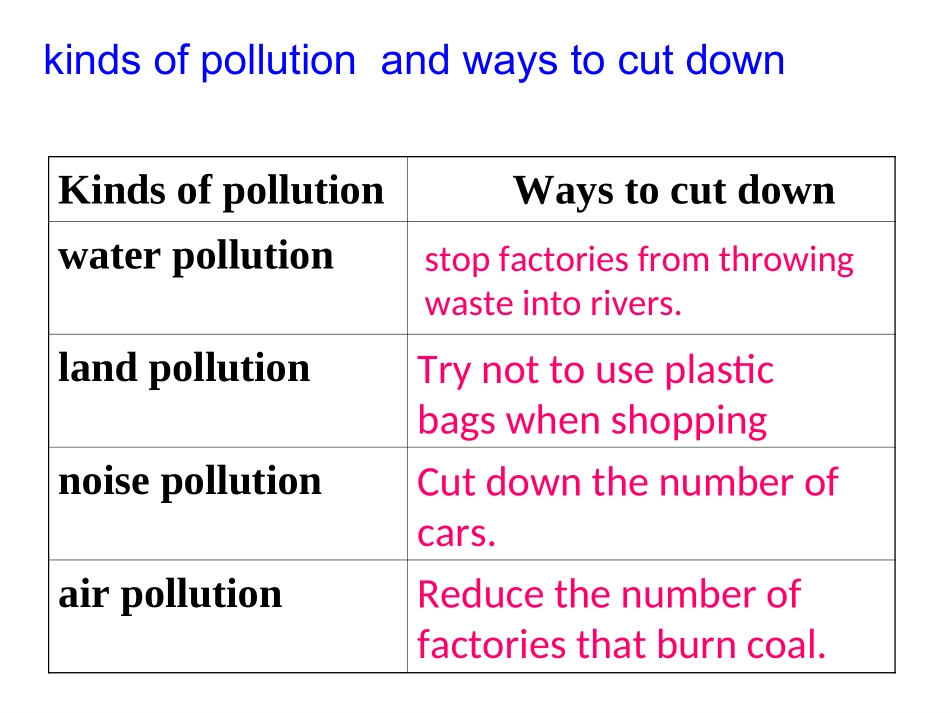 人教版九年级Unit-13重难点_第3页