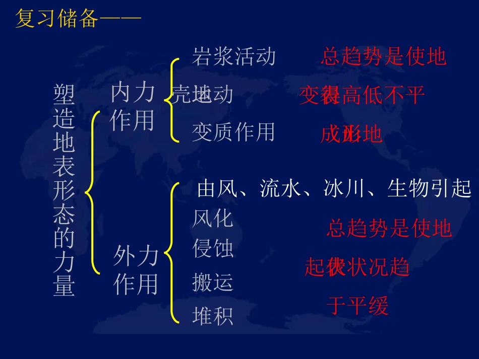 河流地貌的发育(课件)_第1页