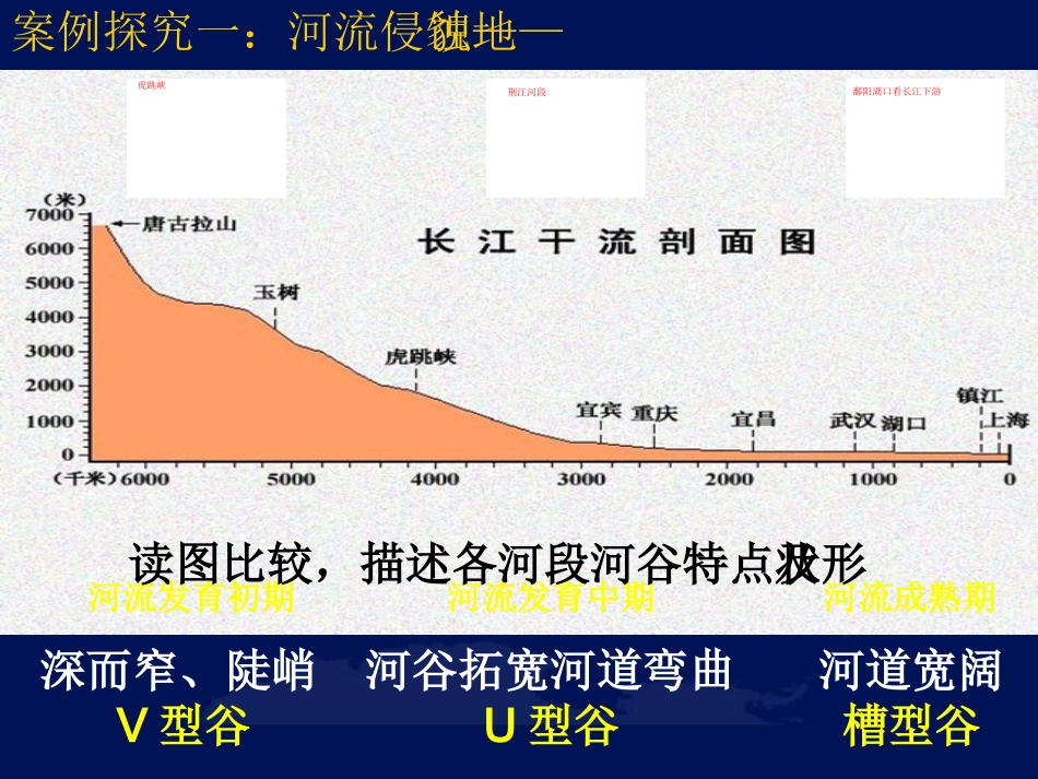 河流地貌的发育(课件)_第3页
