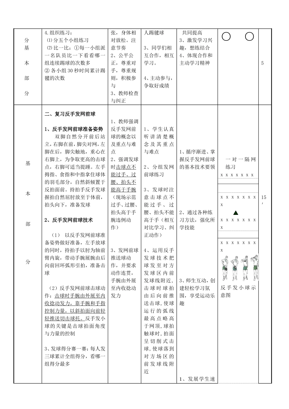 正、反手网前放网_第2页