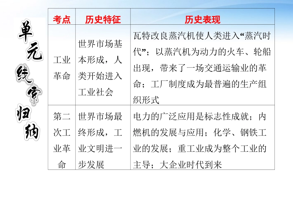 【三维设计】2012高中历史-第八单元-第16讲-新航路的开辟、殖民扩张与世界市场的拓展总复习课件-新人教版必_第3页