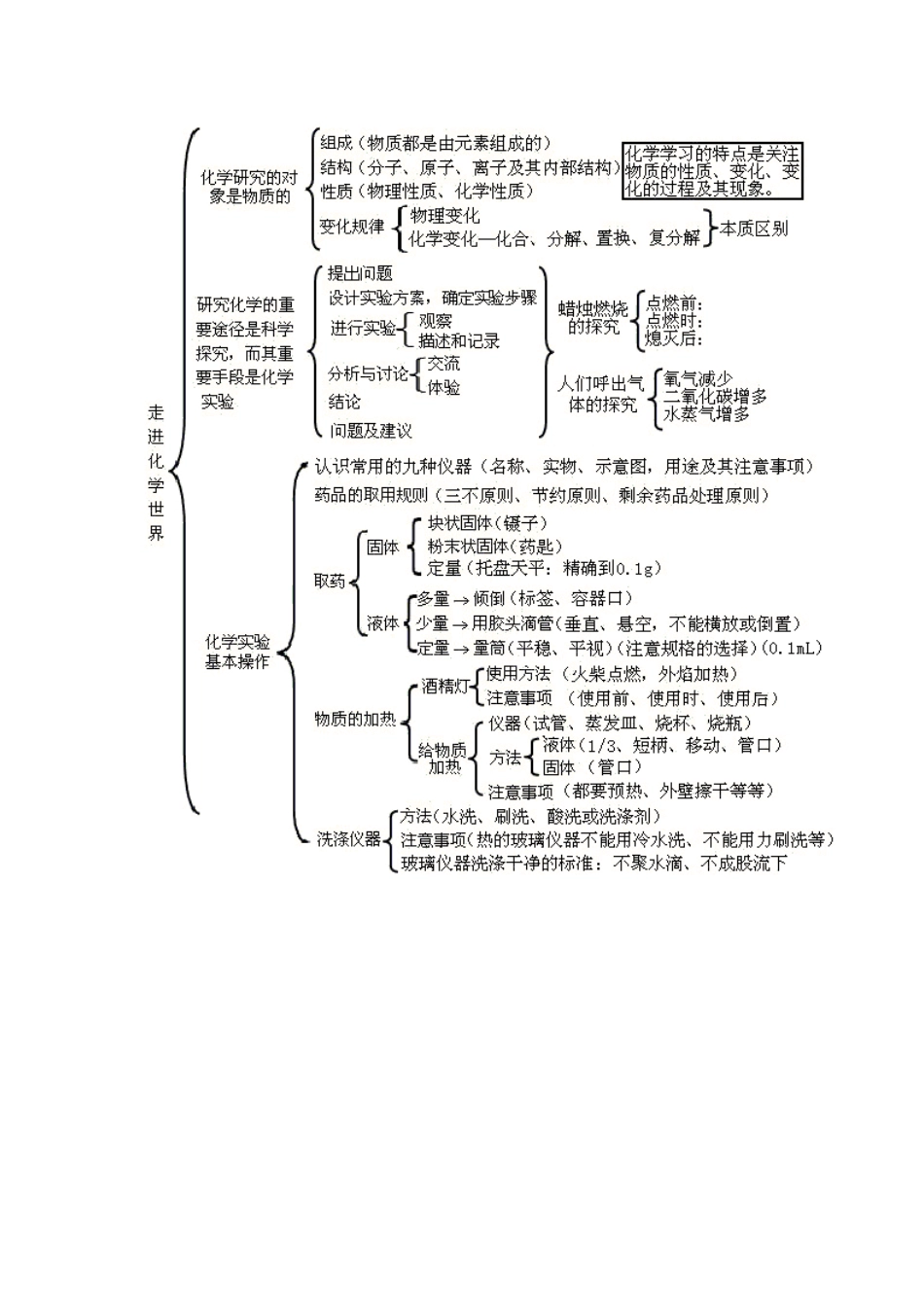 走进化学世界_第1页