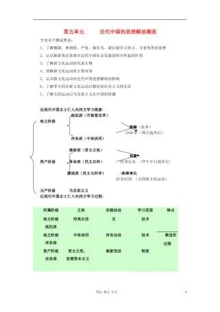 吉林省松花江中学11-12学年高中历史学业水平考试复习-第5单元-近代中国的思想解放潮流学案-新人教版必修3