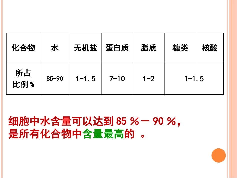 细胞中的无机化合物_第3页