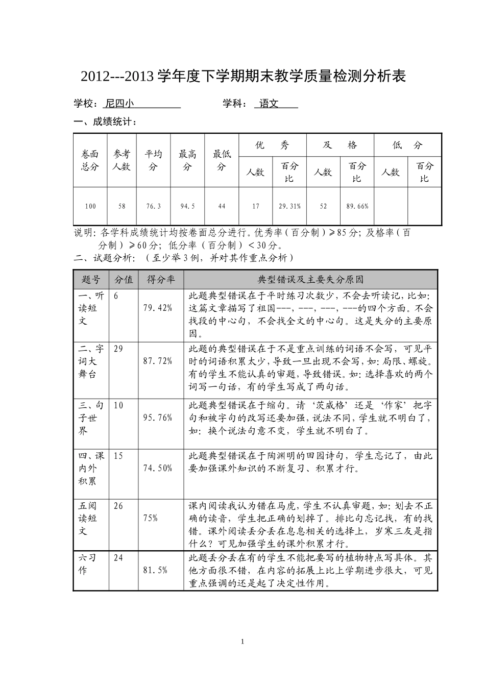 5.质检质量分析样表_第1页