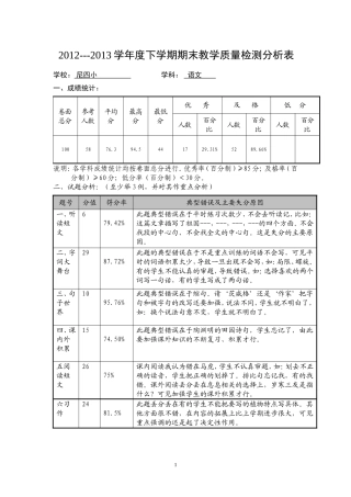 5.质检质量分析样表