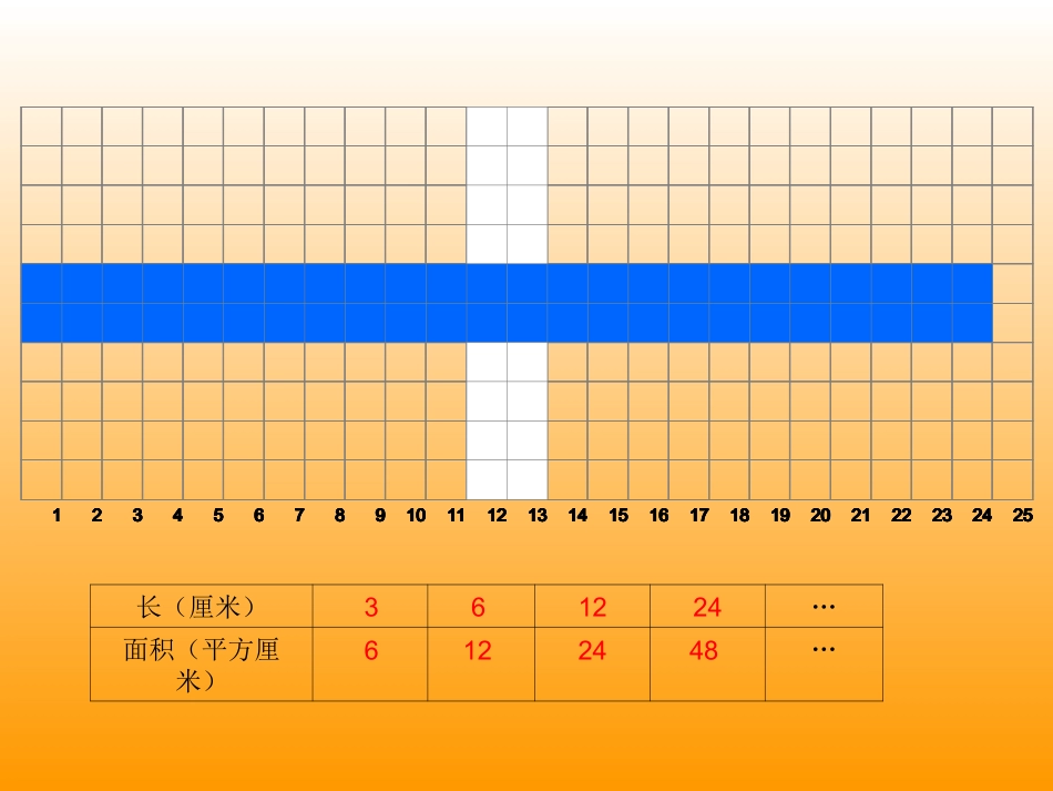 课题三-正比例和反比例的意义(A案)_第3页