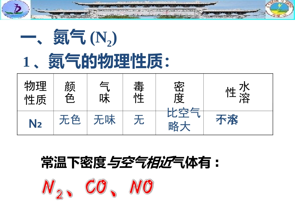 4.32硫和氮的氧化物NO、NO2_第3页