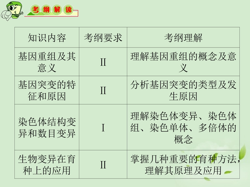 【教学导航】2012届高三生物复习-第18讲-基因突变、基因重组和染色体变异课件-新人教版必修2_第2页