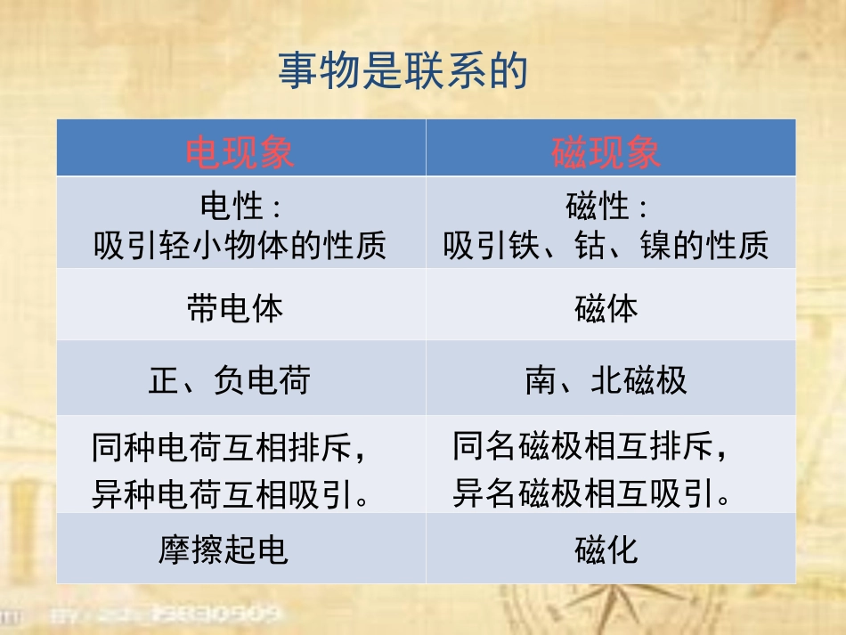 三、电流的磁场_第2页