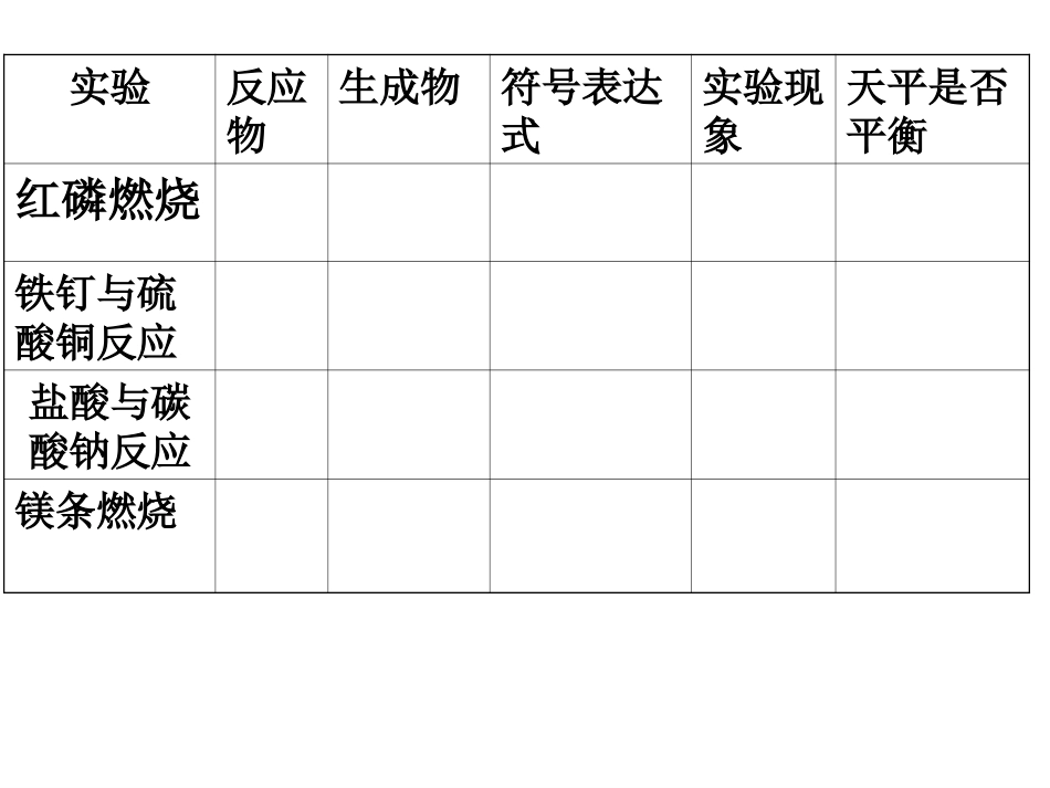 新人教版化学第五单元课题1--质量守恒定律_第3页