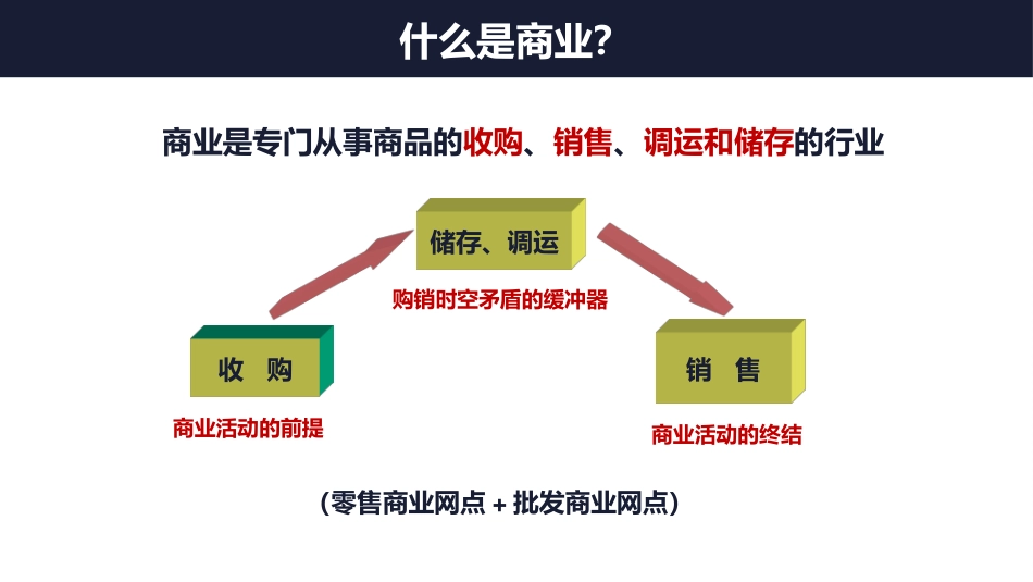 第三节交通与通信发展带来的变化-(4)_第3页