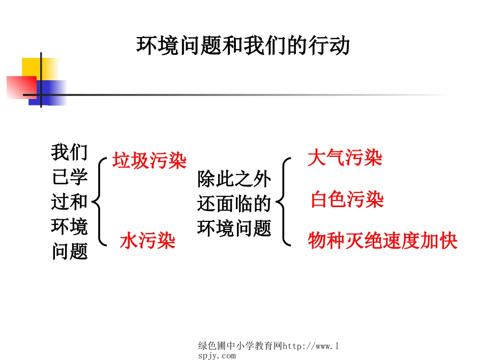 环境问题和我们的行动_第2页
