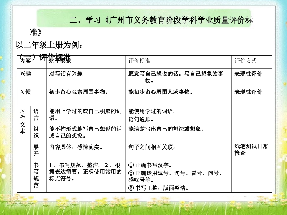写话教学新课标培训_第3页