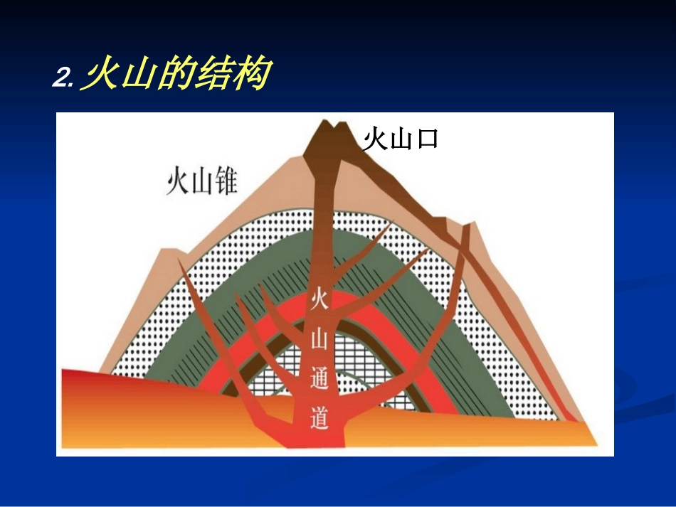 山地的形成2_第3页