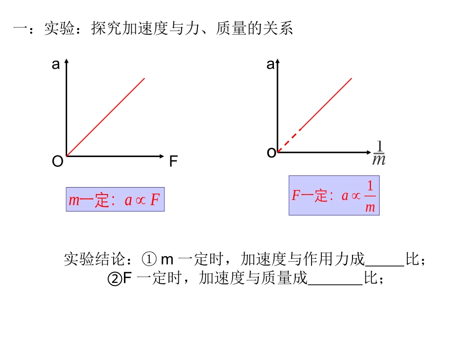 牛顿第二定律_第2页