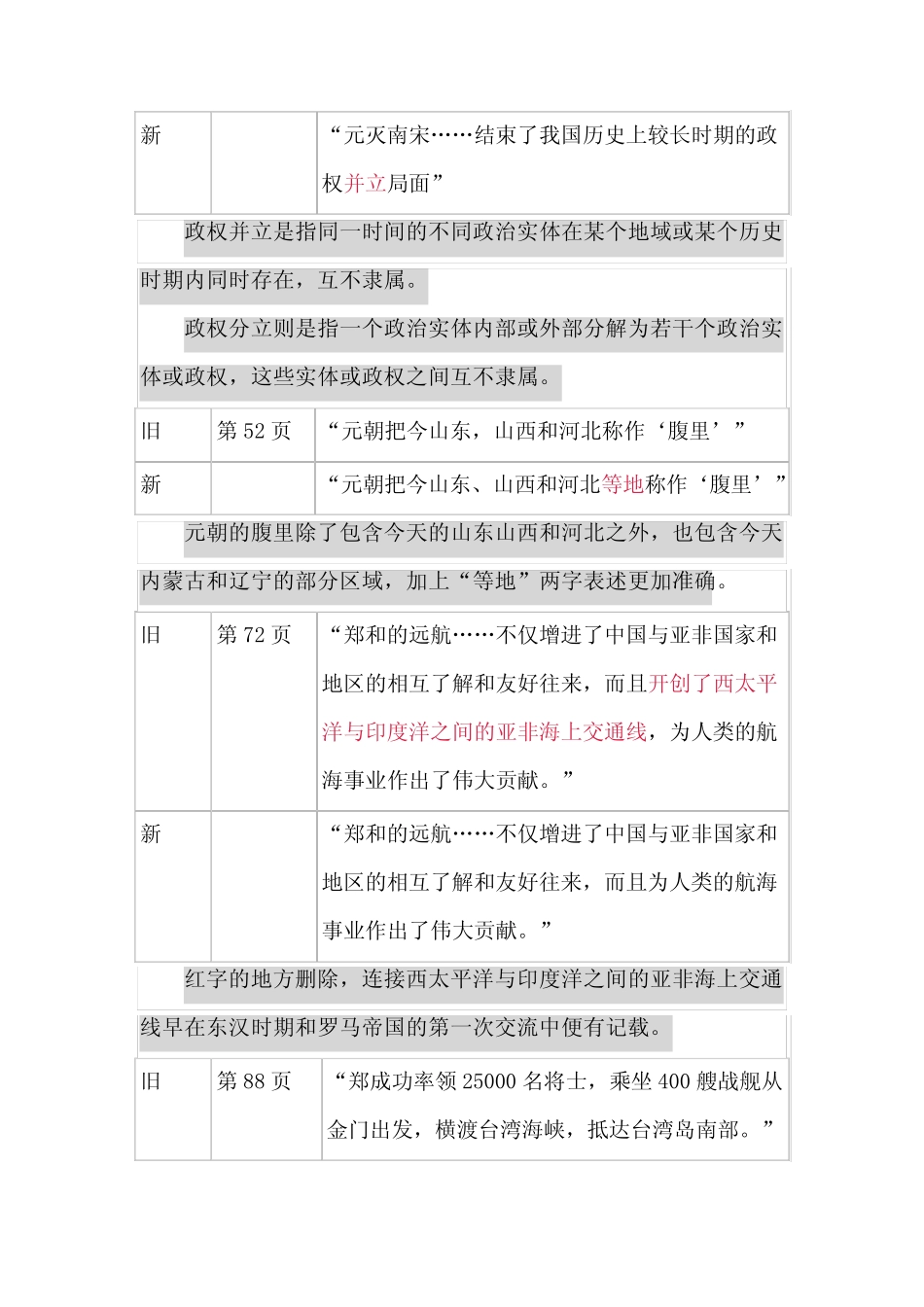 2024年初中历史教材新变化及解读 _第2页