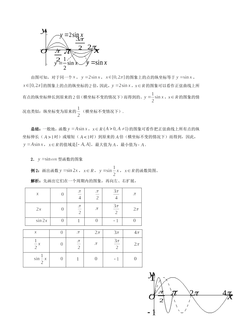 1.5函数y=Asin(ωx+φ)的图象_第2页