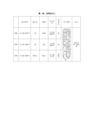 夏、商、西周的兴亡