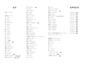 203考研日语高频词汇 