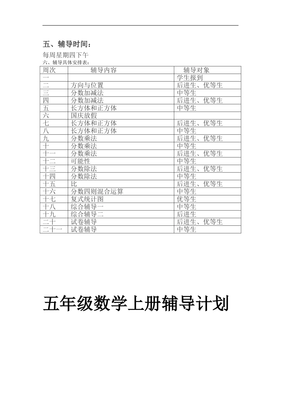 五年级数学上册辅导计划_第2页