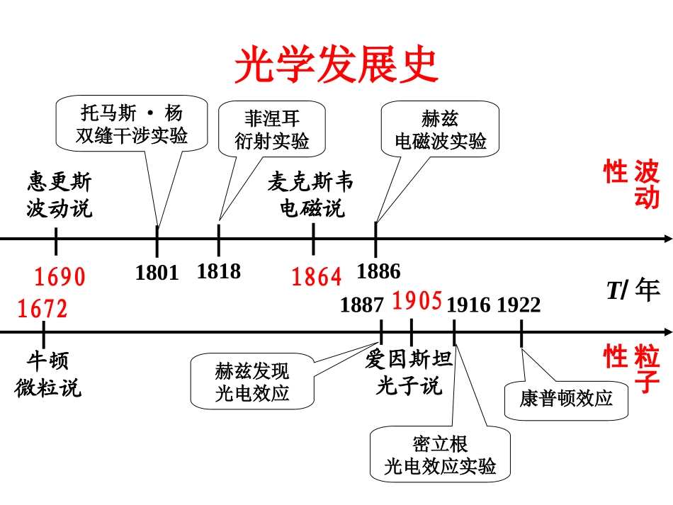 3-粒子的波动性-(5)_第3页