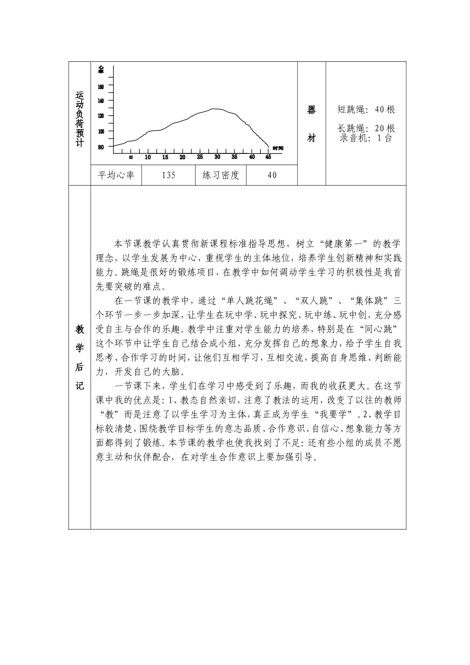 花样跳绳教案_第3页