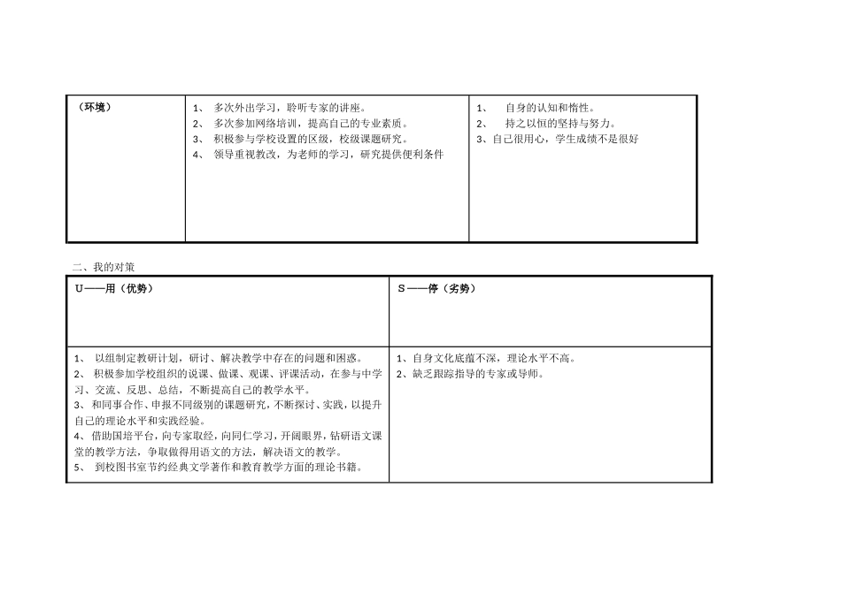 杜平峰任务表单：个人自我诊断SWOT分析表_第2页