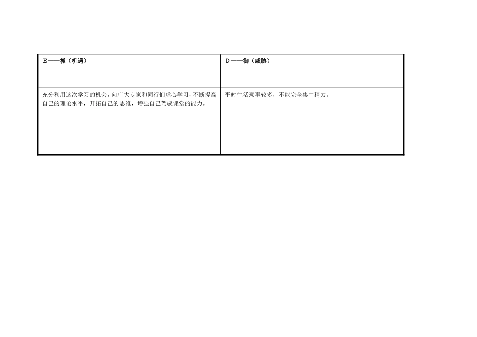 杜平峰任务表单：个人自我诊断SWOT分析表_第3页