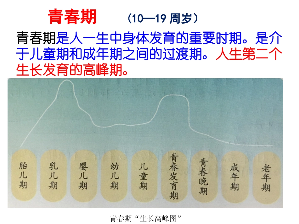 悄悄变化的我-(2)_第3页