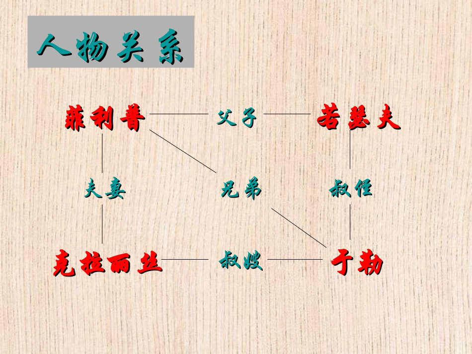 我的叔叔于勒使用_第2页