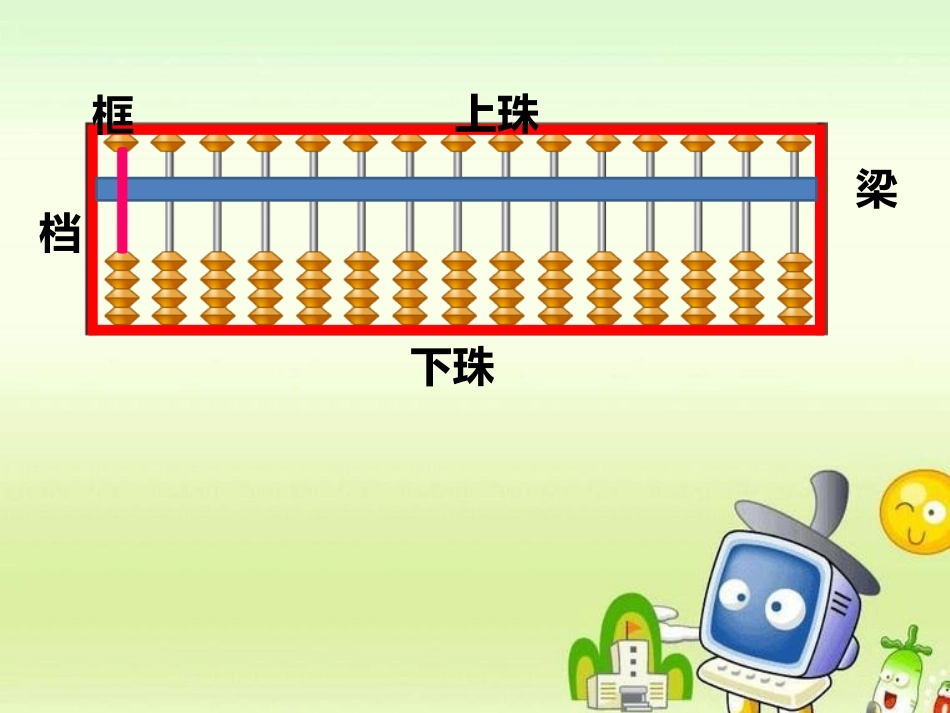 用算盘表示数_第2页