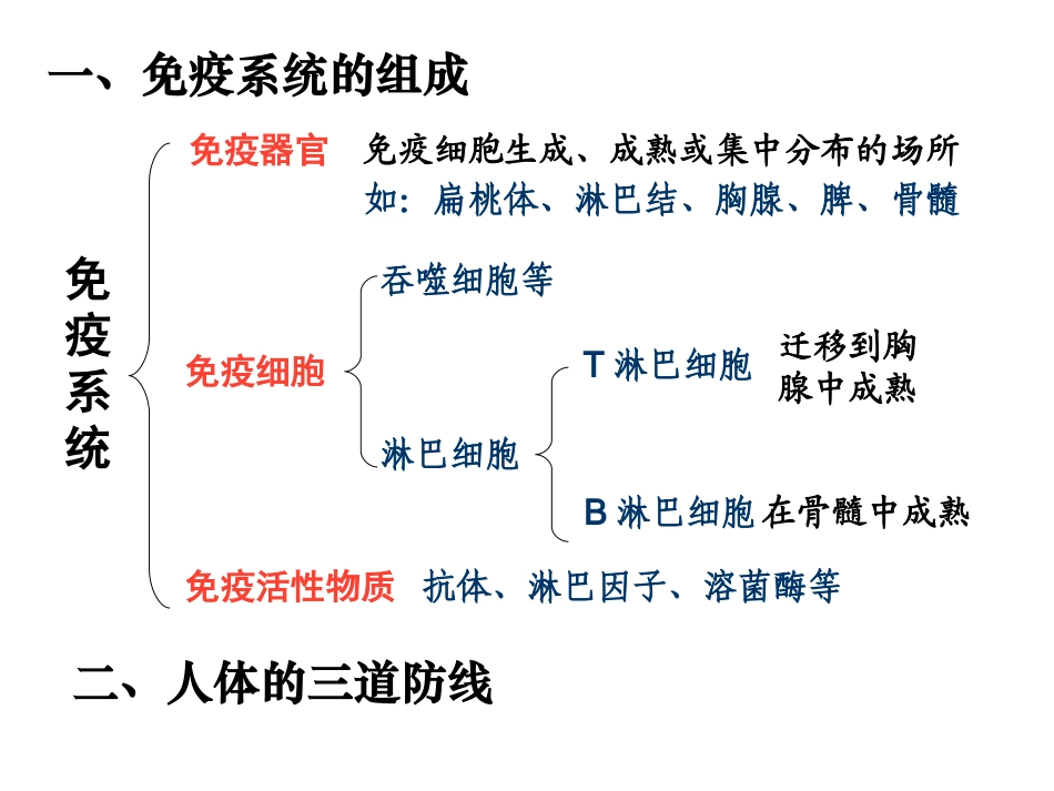2015免疫调节_第2页
