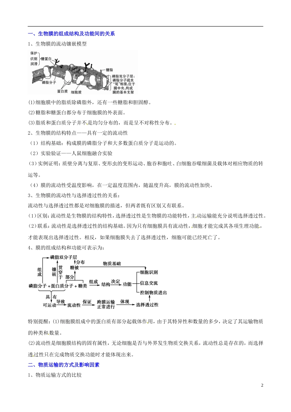 (考纲全景透析)2014届高考生物-4.2-生物膜的流动镶嵌模型、物质跨膜运输的方式基础复习-新人教版必修1_第2页