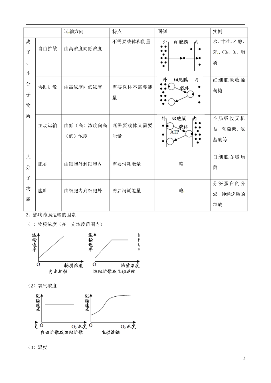 (考纲全景透析)2014届高考生物-4.2-生物膜的流动镶嵌模型、物质跨膜运输的方式基础复习-新人教版必修1_第3页