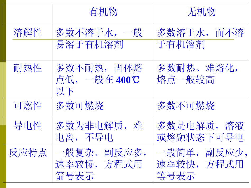 必修2《第三章有机化合物》知识点梳理_第3页