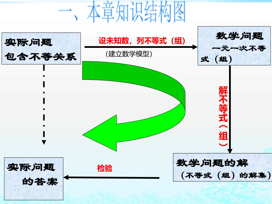 第九章-不等式与不等式组(复习课)_第2页