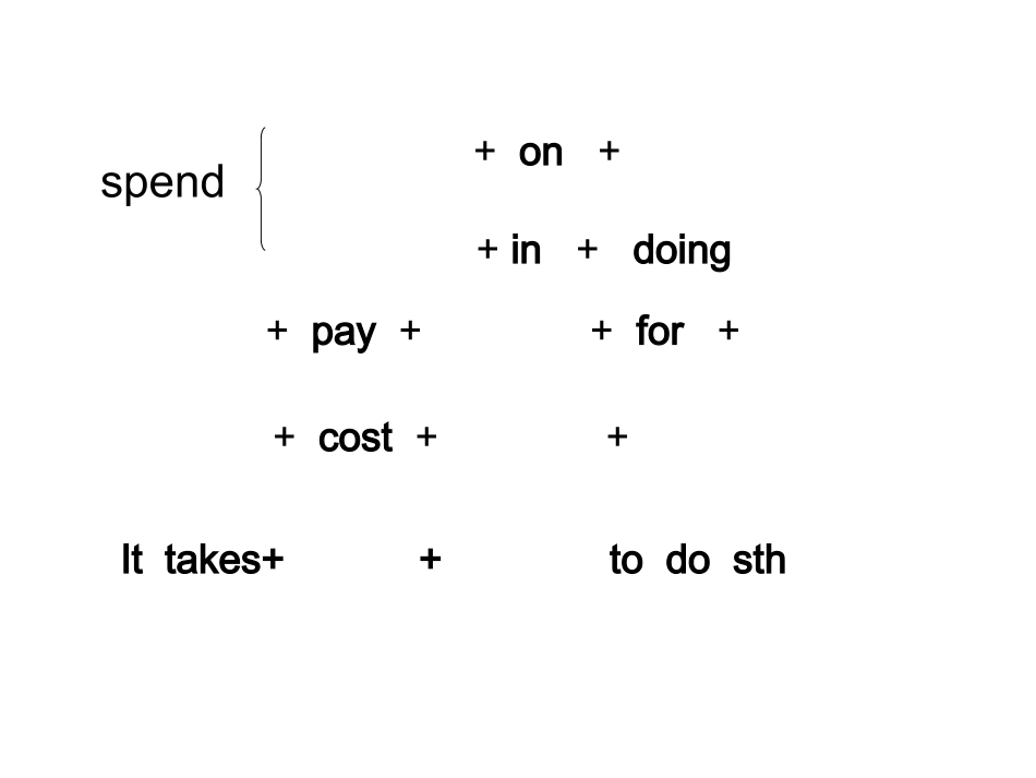初中二年级英语上册课件花费_第2页