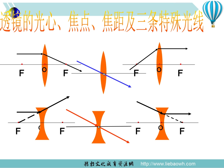 三、探究凸透镜成像的规律-(2)_第2页