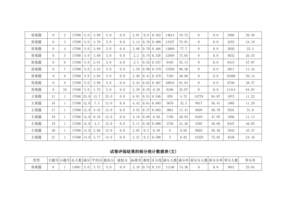 达州市普通高中2015年高三二诊数学评价报告_第2页
