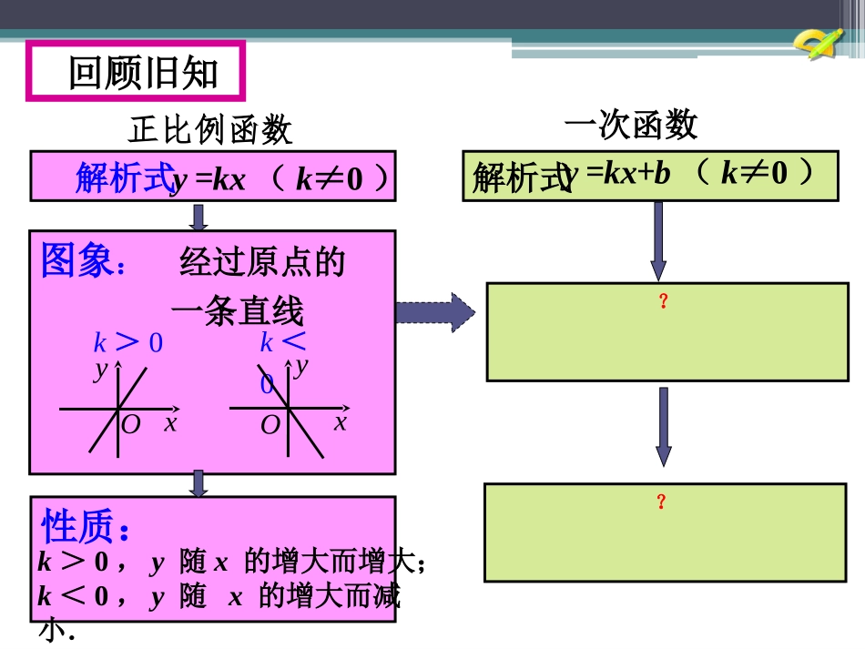 19.2一次函数的图象与性质-_第2页