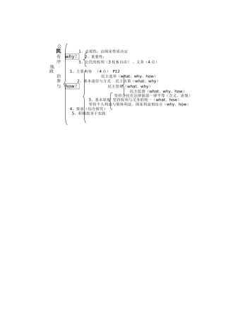 政治生活第一单元知识结构