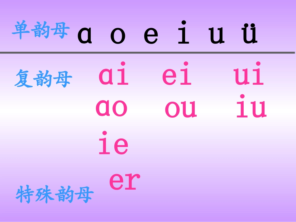 油房堡小学常斗萍一年级语文13.anenin课件_第1页