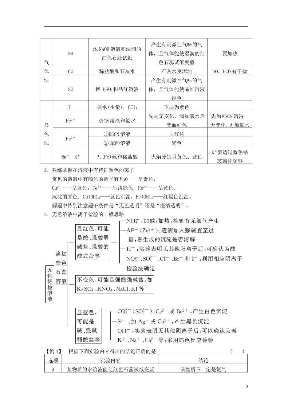 安徽省蚌埠铁中2014届高考化学一轮复习(夯实基础+配配套规范训练卷)《专题2第4讲-离子共存、离子的检验和_第3页