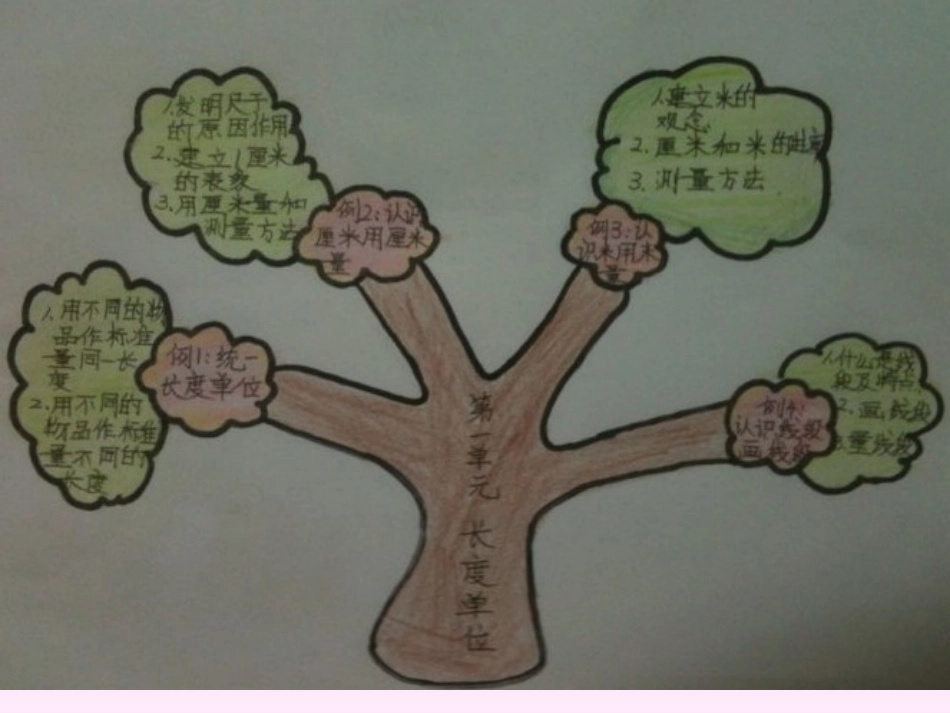 苏教版一年级小小智慧树_第1页