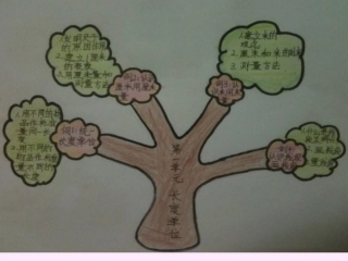 苏教版一年级小小智慧树