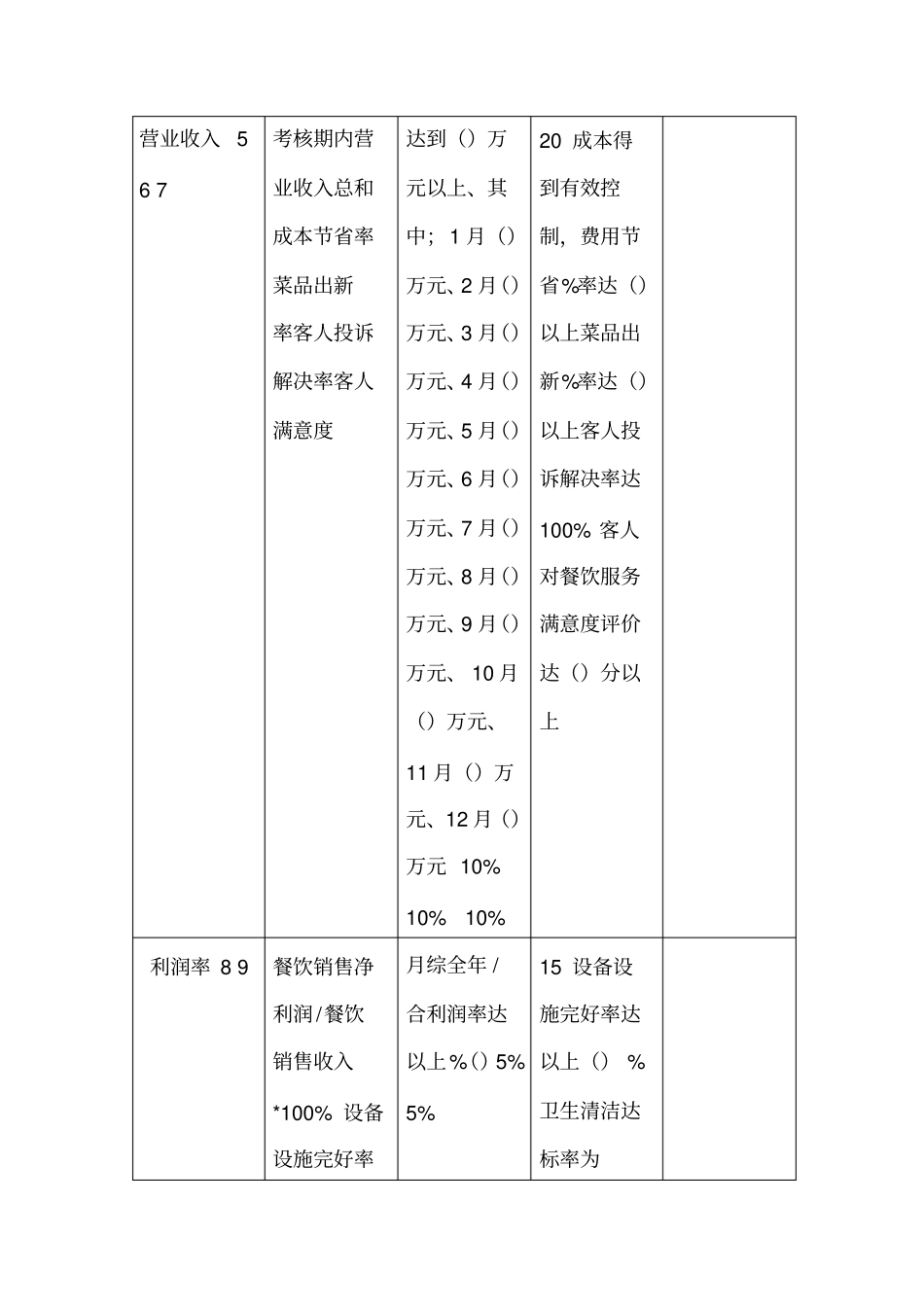 厨师长绩效考核方案_第3页
