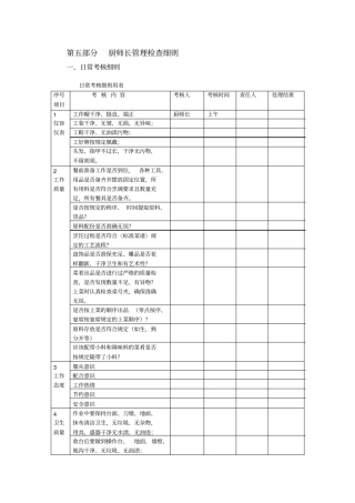 厨师长管理检查细则